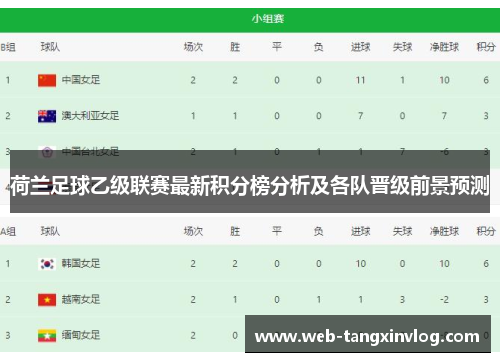荷兰足球乙级联赛最新积分榜分析及各队晋级前景预测